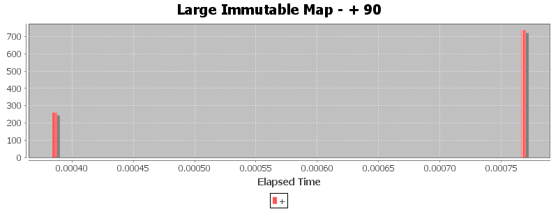 Large Immutable Map - + 90